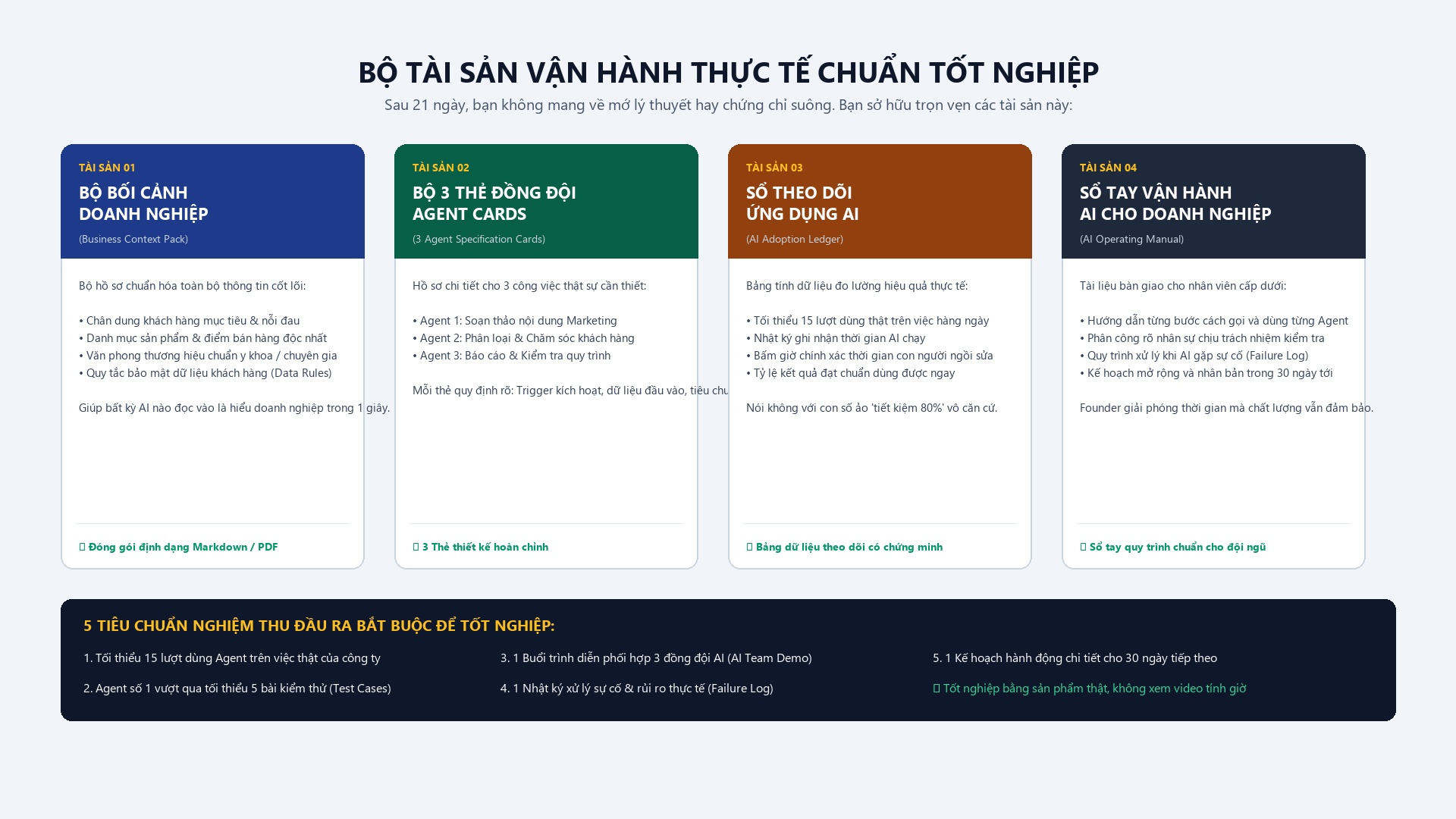Bản minh họa cấu trúc bốn tài sản vận hành sau chương trình